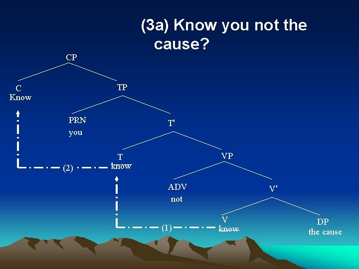 (3 a) Know you not the cause? CP TP C Know PRN you (2)