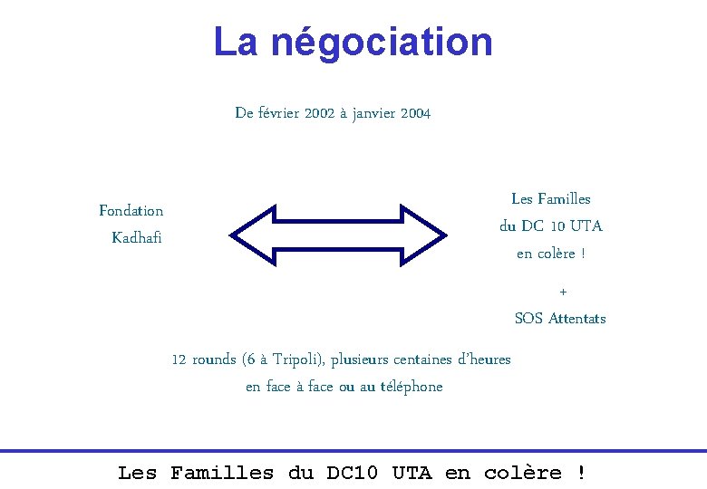 La négociation De février 2002 à janvier 2004 Fondation Kadhafi Les Familles du DC