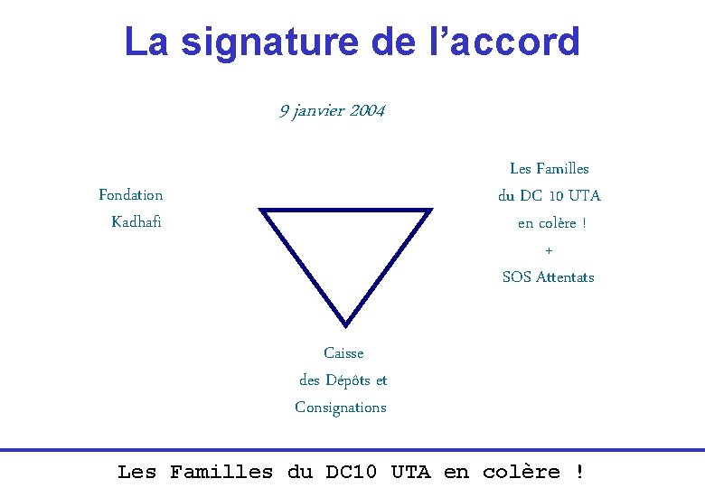 La signature de l’accord 9 janvier 2004 Les Familles du DC 10 UTA en