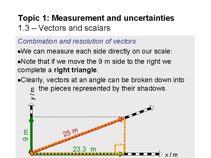Topic 1: Measurement and uncertainties 1. 3 – Vectors and scalars 9 m y/m