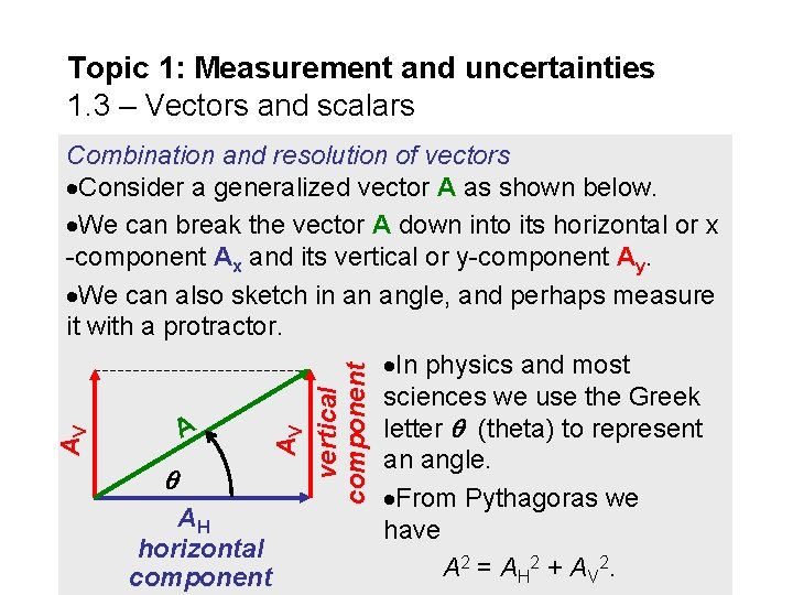 Topic 1: Measurement and uncertainties 1. 3 – Vectors and scalars vertical component AV