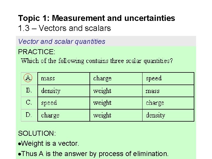 Topic 1: Measurement and uncertainties 1. 3 – Vectors and scalars Vector and scalar