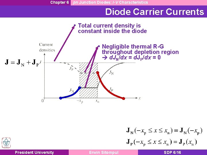 Chapter 6 pn Junction Diodes: I-V Characteristics Diode Carrier Currents • Total current density