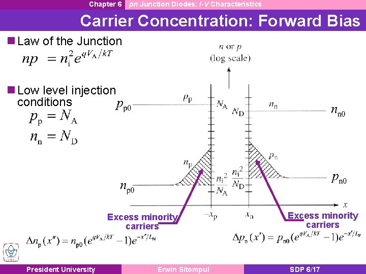 Chapter 6 pn Junction Diodes: I-V Characteristics Carrier Concentration: Forward Bias n Law of