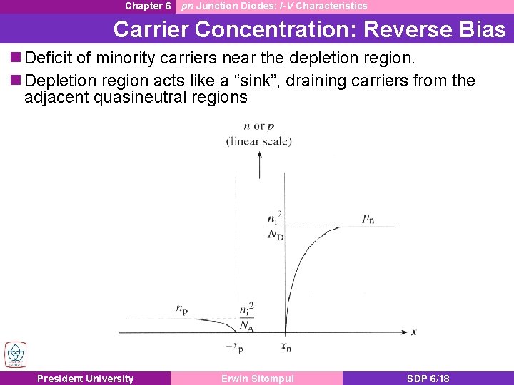 Chapter 6 pn Junction Diodes: I-V Characteristics Carrier Concentration: Reverse Bias n Deficit of