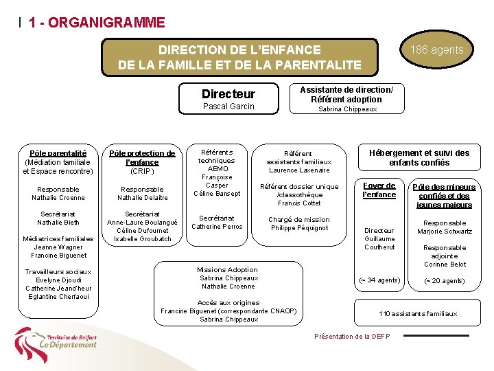 I 1 - ORGANIGRAMME DIRECTION DE L’ENFANCE DE LA FAMILLE ET DE LA PARENTALITE