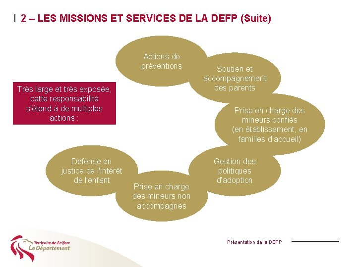 I 2 – LES MISSIONS ET SERVICES DE LA DEFP (Suite) Actions de préventions
