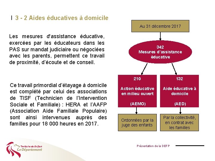 I 3 - 2 Aides éducatives à domicile Au 31 décembre 2017 Les mesures