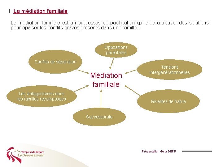 I La médiation familiale est un processus de pacification qui aide à trouver des
