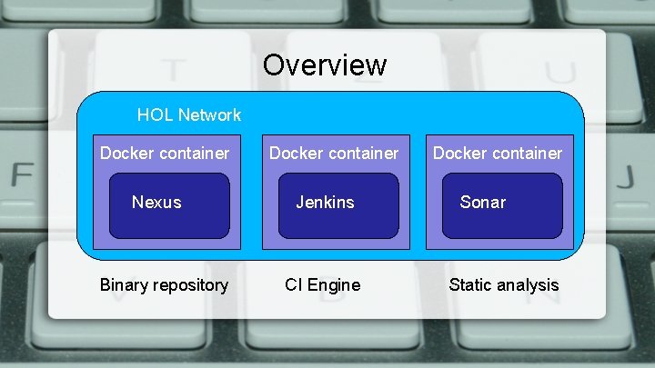 Overview HOL Network Docker container Nexus Binary repository Docker container Jenkins CI Engine Docker