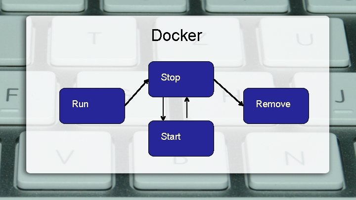 Docker Stop Run Remove Start 