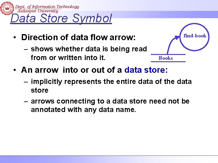 Data Store Symbol • Direction of data flow arrow: – shows whether data is