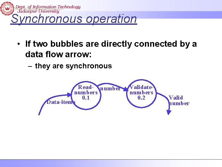 Synchronous operation • If two bubbles are directly connected by a data flow arrow: