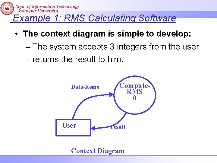 Example 1: RMS Calculating Software • The context diagram is simple to develop: –