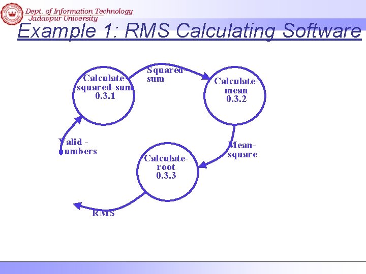 Example 1: RMS Calculating Software Calculatesquared-sum 0. 3. 1 Valid numbers RMS Squaredsum Calculateroot