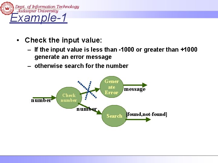 Example-1 • Check the input value: – If the input value is less than