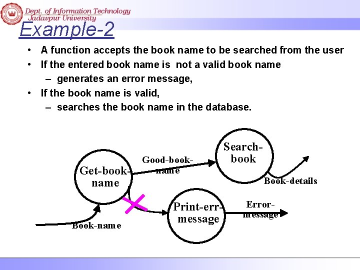 Example-2 • A function accepts the book name to be searched from the user