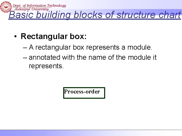 Basic building blocks of structure chart • Rectangular box: – A rectangular box represents