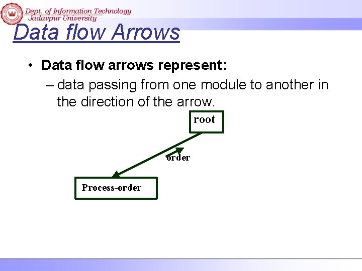 Data flow Arrows • Data flow arrows represent: – data passing from one module