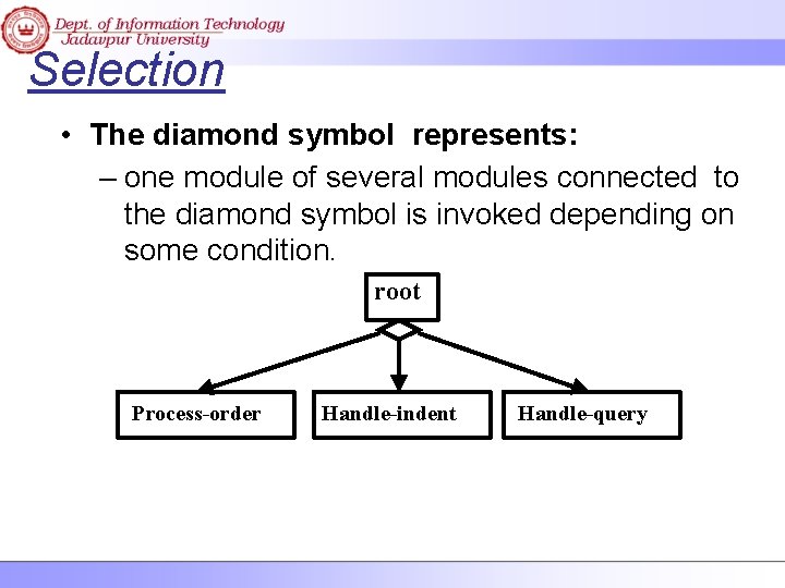 Selection • The diamond symbol represents: – one module of several modules connected to