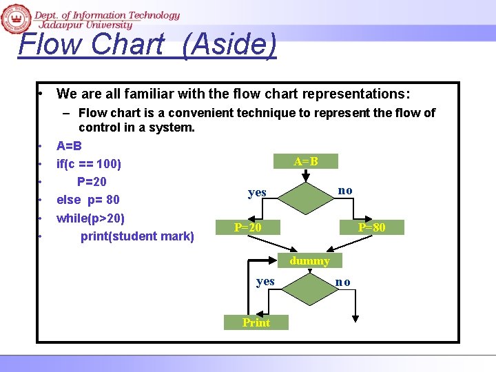 Flow Chart (Aside) • We are all familiar with the flow chart representations: •