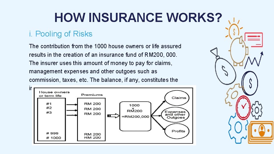 HOW INSURANCE WORKS? i. Pooling of Risks The contribution from the 1000 house owners