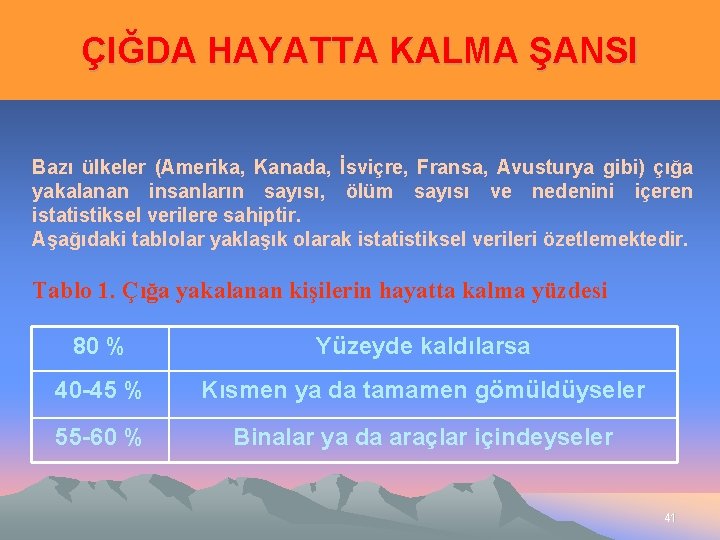 ÇIĞDA HAYATTA KALMA ŞANSI Bazı ülkeler (Amerika, Kanada, İsviçre, Fransa, Avusturya gibi) çığa yakalanan