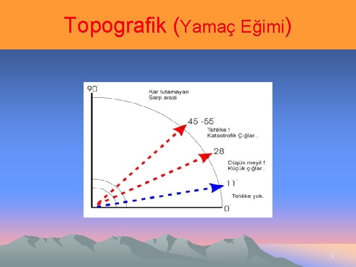 Topografik (Yamaç Eğimi) 8 