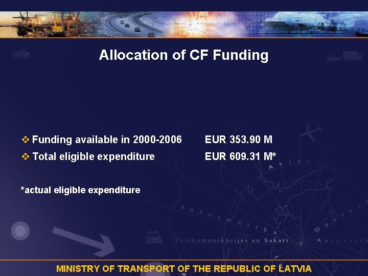 Allocation of CF Funding v Funding available in 2000 -2006 EUR 353. 90 M