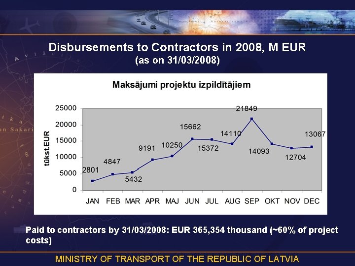 Disbursements to Contractors in 2008, M EUR (as on 31/03/2008) Paid to contractors by