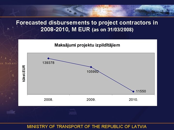 Forecasted disbursements to project contractors in 2008 -2010, M EUR (as on 31/03/2008) MINISTRY