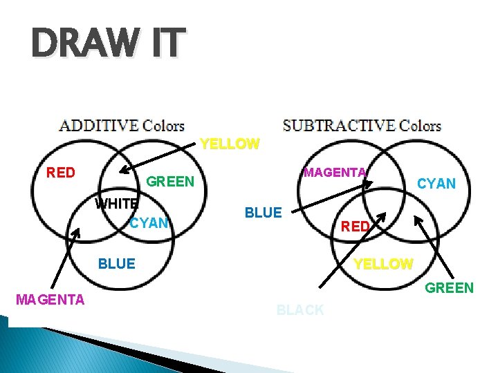 DRAW IT YELLOW RED MAGENTA GREEN WHITE CYAN BLUE MAGENTA CYAN RED YELLOW GREEN