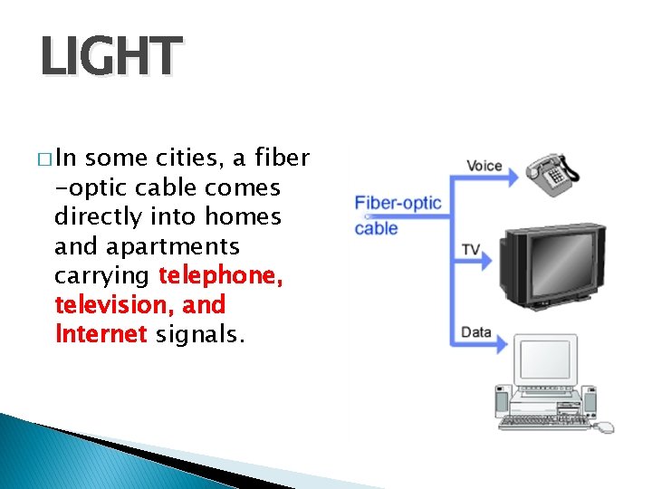 LIGHT � In some cities, a fiber -optic cable comes directly into homes and