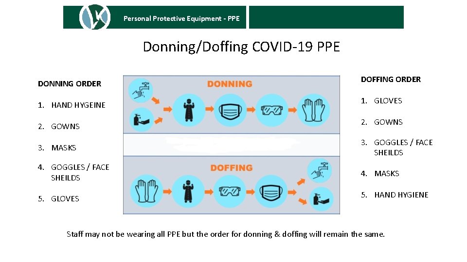 Personal Protective Equipment - PPE SUSPECTED CASES AND POSITIVE TEST RESULTS Donning/Doffing COVID-19 PPE