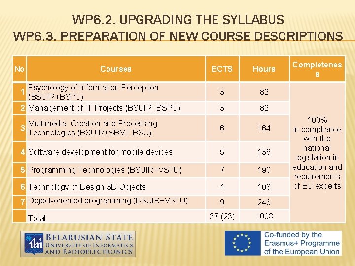 WP 6. 2. UPGRADING THE SYLLABUS WP 6. 3. PREPARATION OF NEW COURSE DESCRIPTIONS