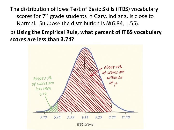 The distribution of Iowa Test of Basic Skills (ITBS) vocabulary scores for 7 th