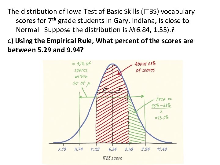 The distribution of Iowa Test of Basic Skills (ITBS) vocabulary scores for 7 th