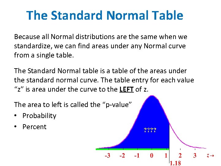 The Standard Normal Table Because all Normal distributions are the same when we standardize,