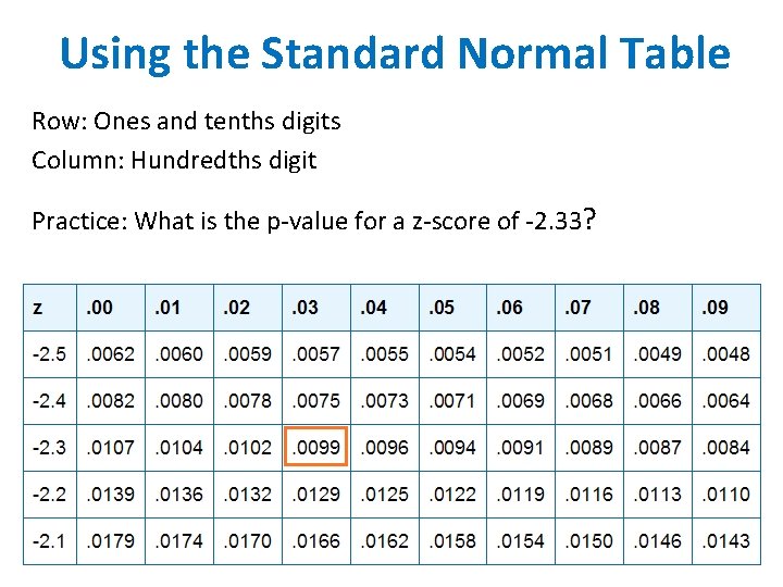 Using the Standard Normal Table Row: Ones and tenths digits Column: Hundredths digit Practice: