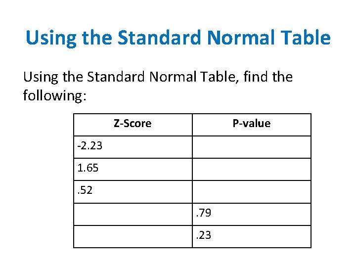 Using the Standard Normal Table, find the following: Z-Score P-value -2. 23 1. 65.