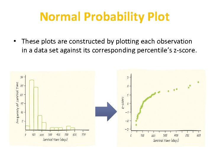 Normal Probability Plot • These plots are constructed by plotting each observation in a