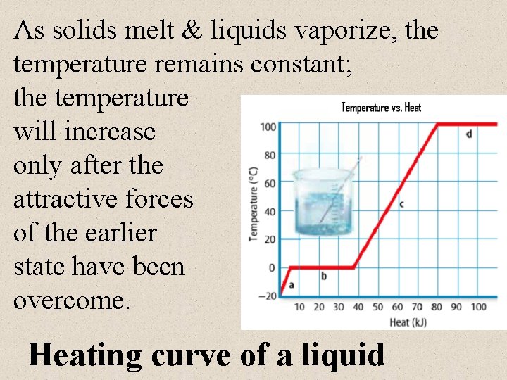 As solids melt & liquids vaporize, the temperature remains constant; the temperature will increase