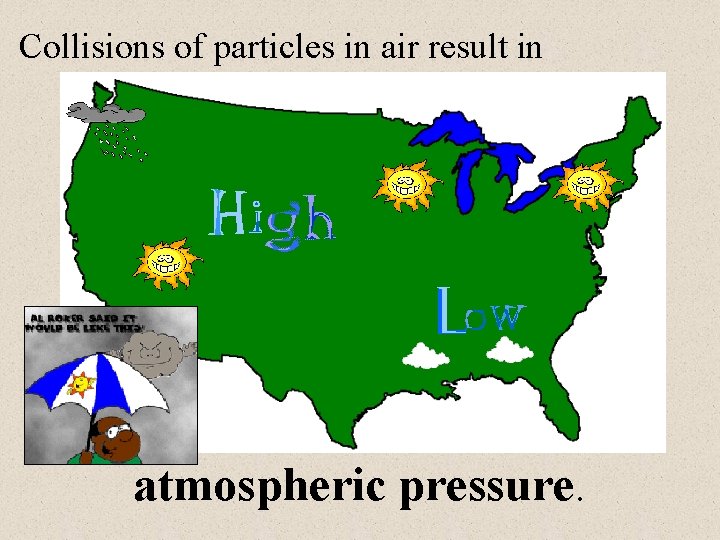 Collisions of particles in air result in atmospheric pressure. 