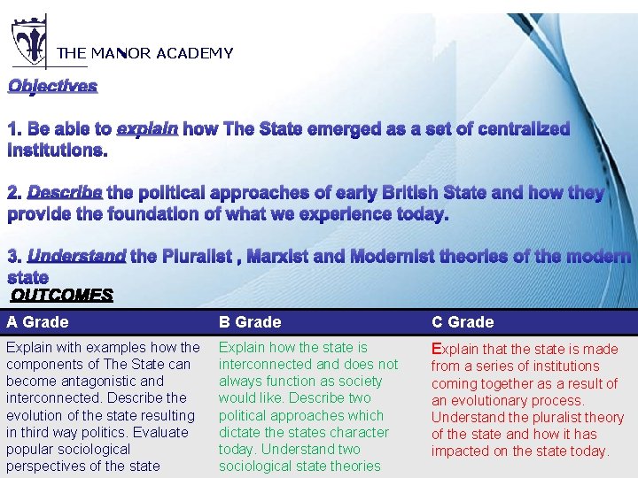 THE MANOR ACADEMY Objectives 1. Be able to explain how The State emerged as