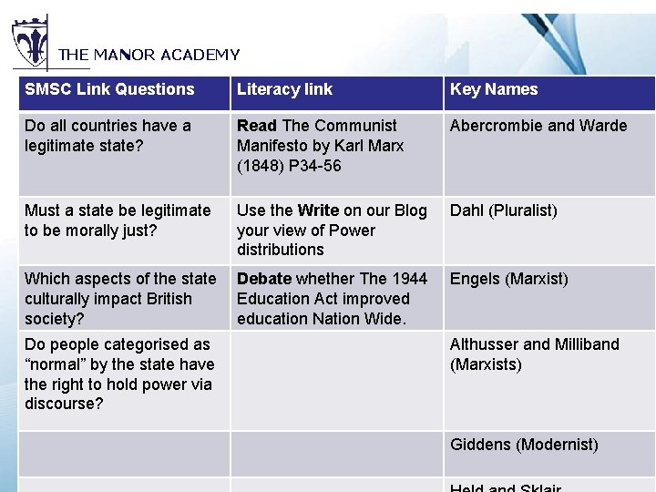 THE MANOR ACADEMY SMSC Link Questions Literacy link Key Names Do all countries have