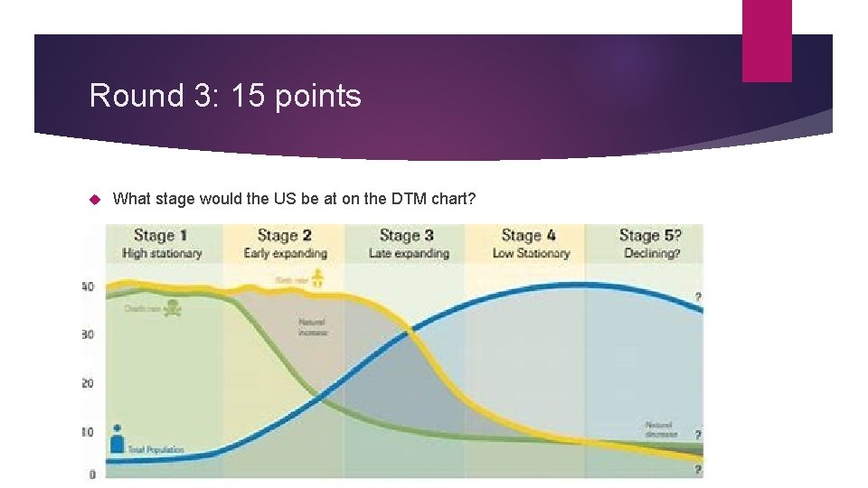 Round 3: 15 points What stage would the US be at on the DTM