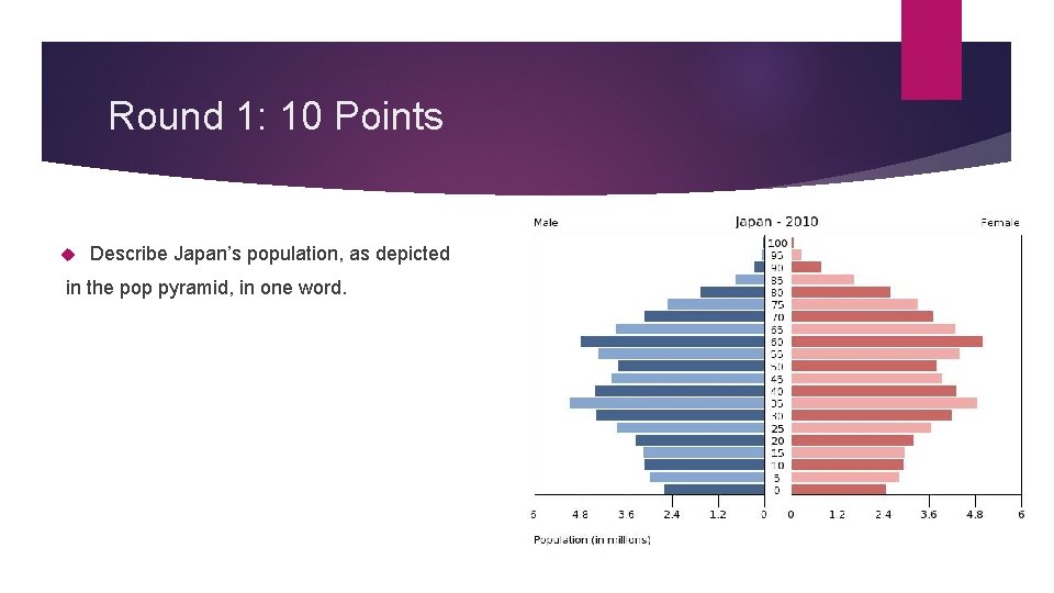 Round 1: 10 Points Describe Japan’s population, as depicted in the pop pyramid, in