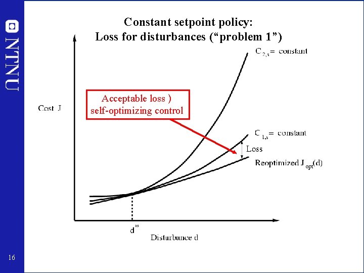 Constant setpoint policy: Loss for disturbances (“problem 1”) Acceptable loss ) self-optimizing control 16