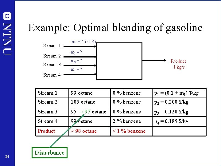 Example: Optimal blending of gasoline Stream 1 Stream 2 Stream 3 Stream 4 24