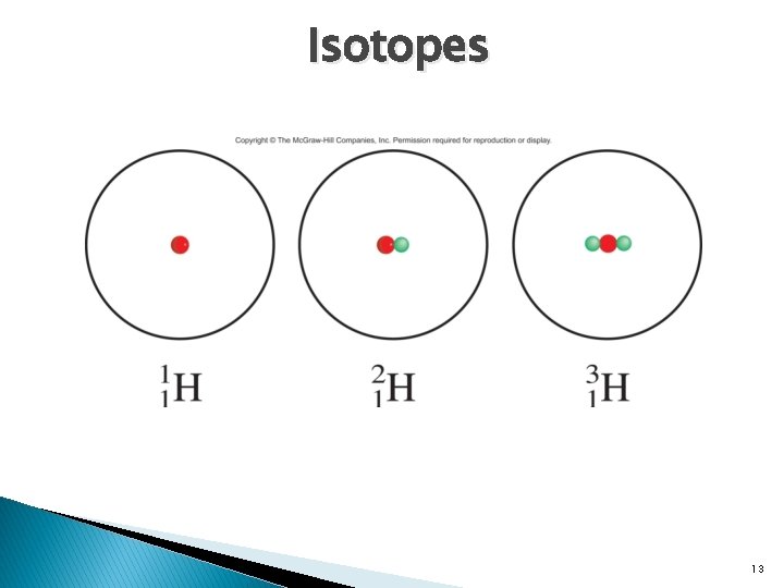 Isotopes 13 